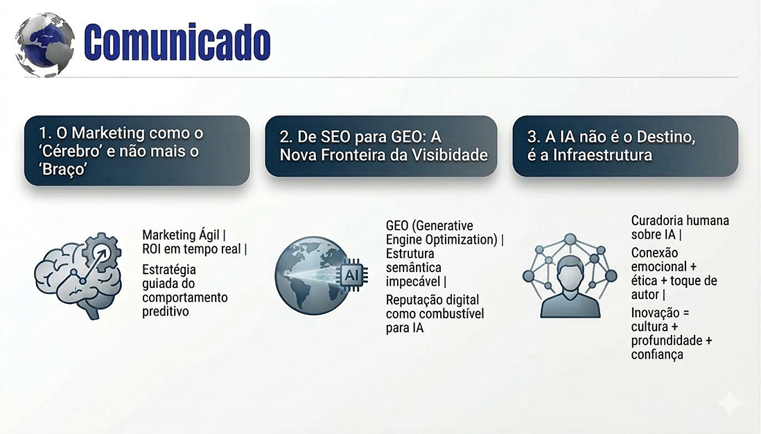 3 Insights: O Novo Papel Estratégico do Marketing na Era da IA