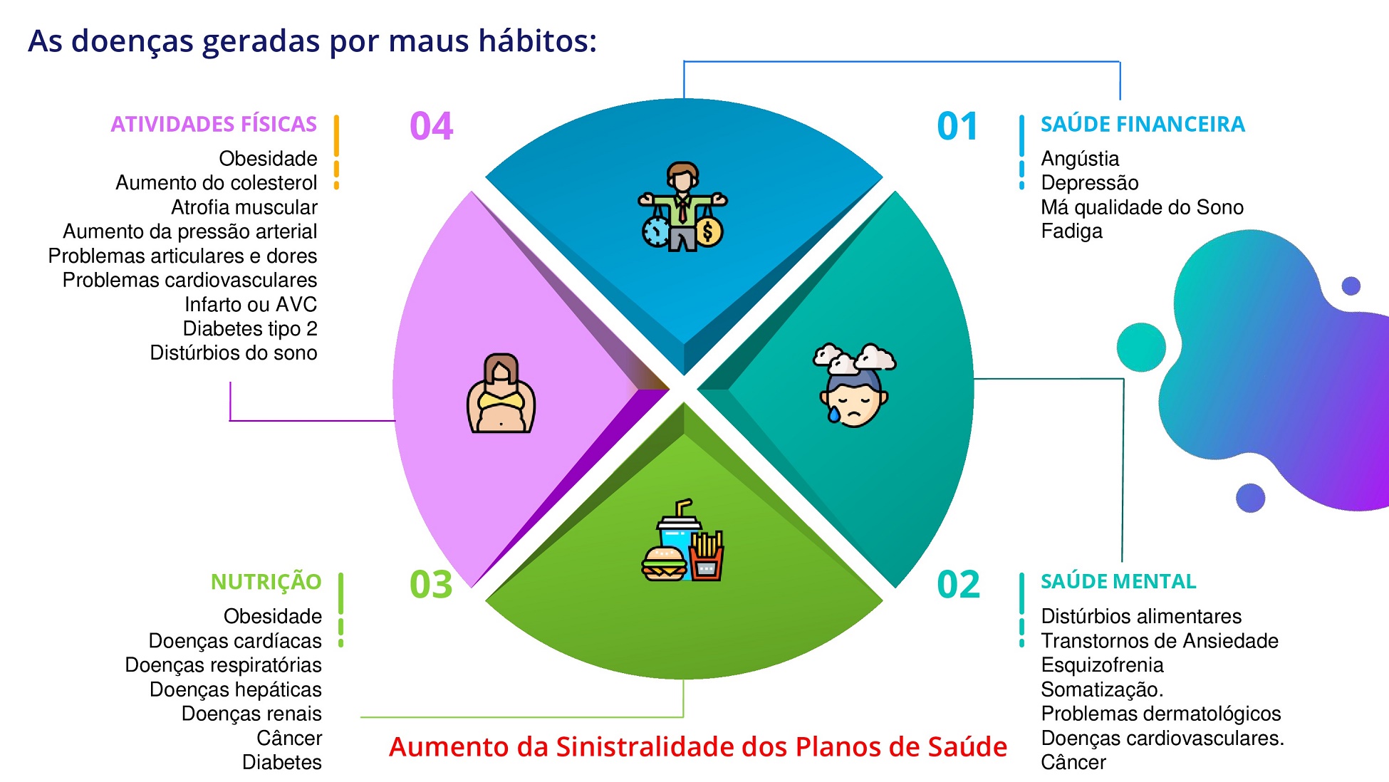 Investir na promoção da saúde dos colaboradores é sinônimo de competitividade